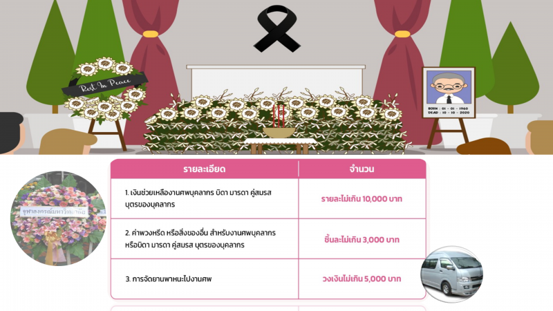 อัตราการเบิกจ่ายสวัสดิการงานศพ
